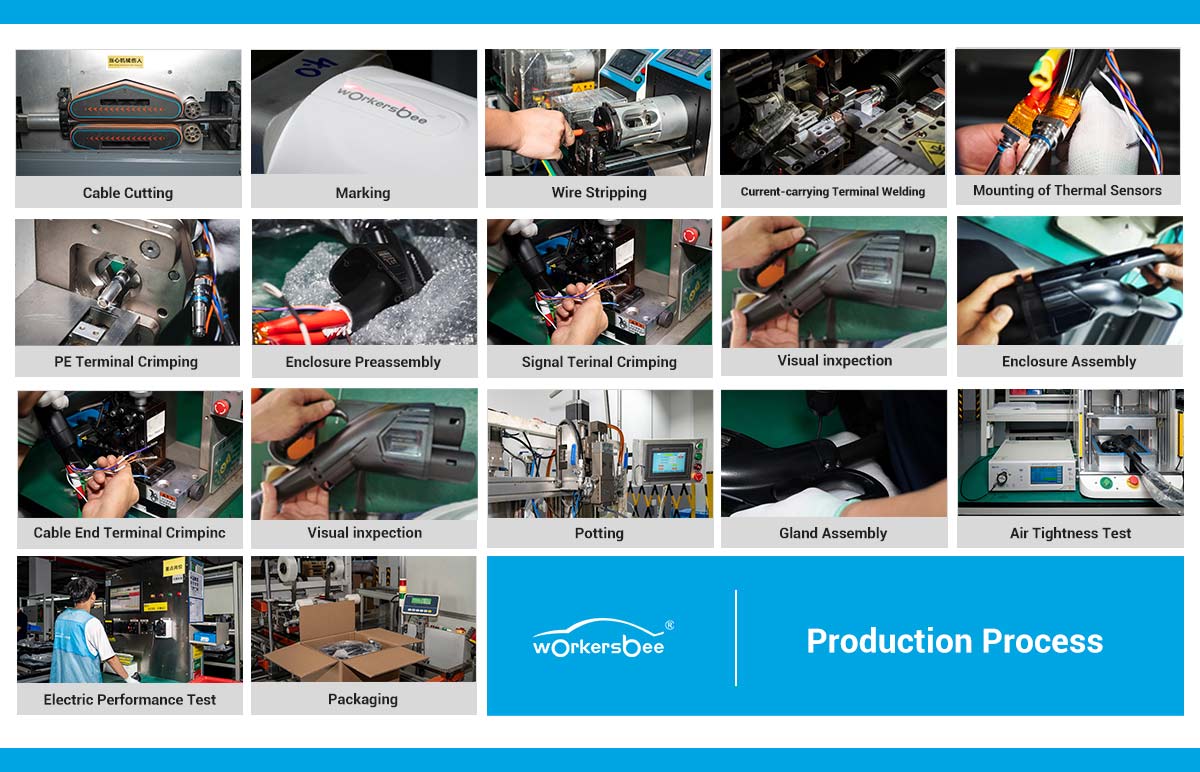 Production process of Workersbee liquid-cooled CCS2 DC connector including assembly and testing steps Production process of Workersbee liquid-cooled CCS2 DC connector including assembly and testing steps