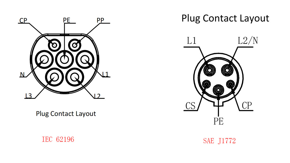 type2 vs type1 plug layout